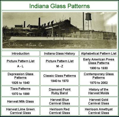 Indiana Pattern Identification Giude
