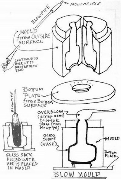 BLOW MOULD