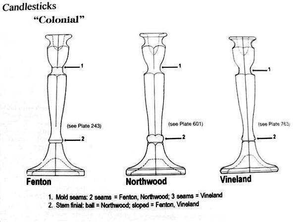 Comparison Study of the three types of FLORENTINE or COLONIAL Styles.