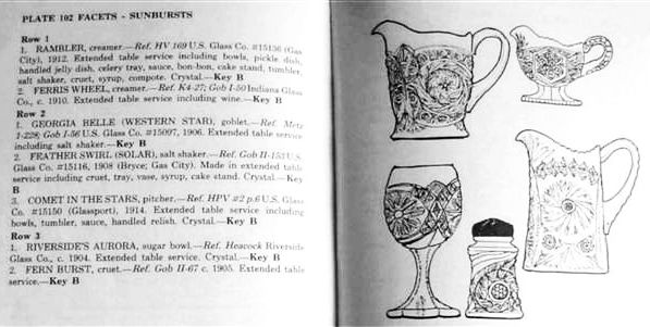 Page 214-The Collector's Encyclopedia of Pattern Glass by Molly McCain