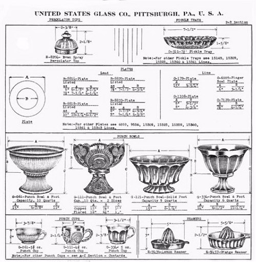 U.S. Glass Company-Pittsburgh, Pa.- 1937 Catalog.
