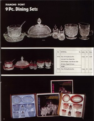 Page 08 - 1980 Indiana Glass Catalog